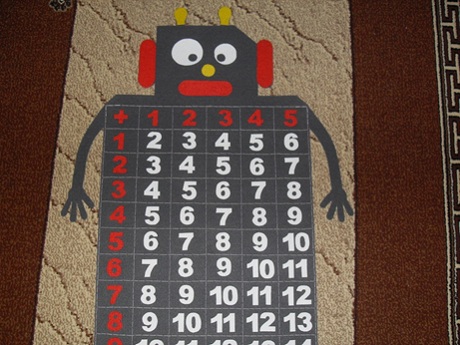 Мастер-класс для старших дошкольников и младших школьников «Таблица сложения «Робот Плюс»