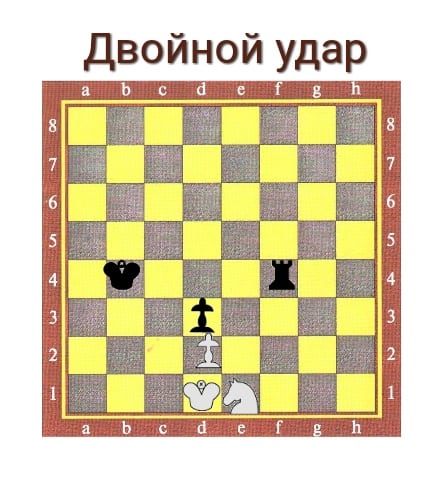 Демонстрация решения шахматных задач с использованием двойных ударов.