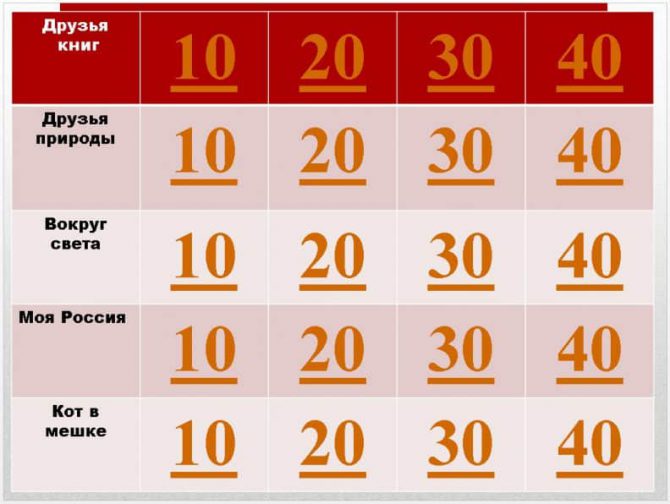 Интерактивная презентация для детей старшего дошкольного возраста «Своя игра»